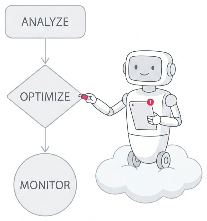 BPM Process Steps Right